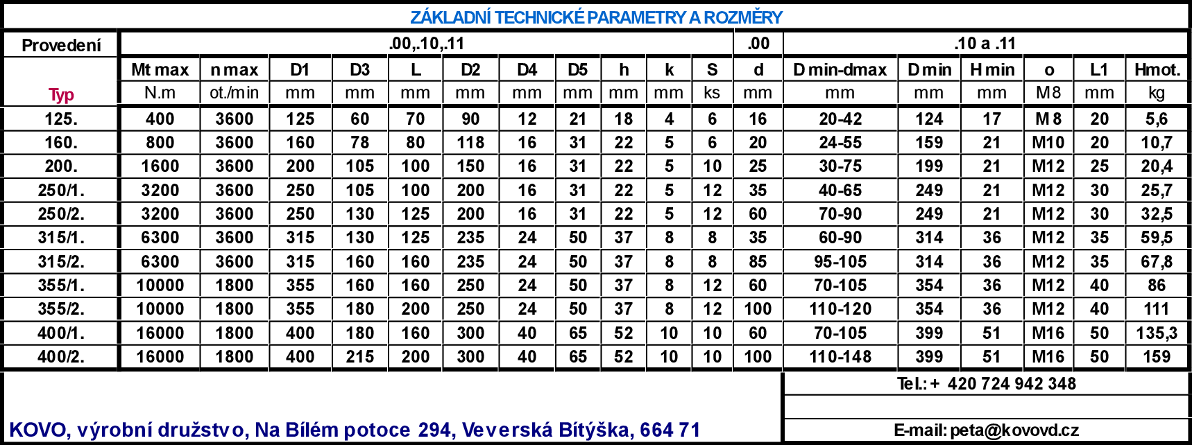 Tabulka